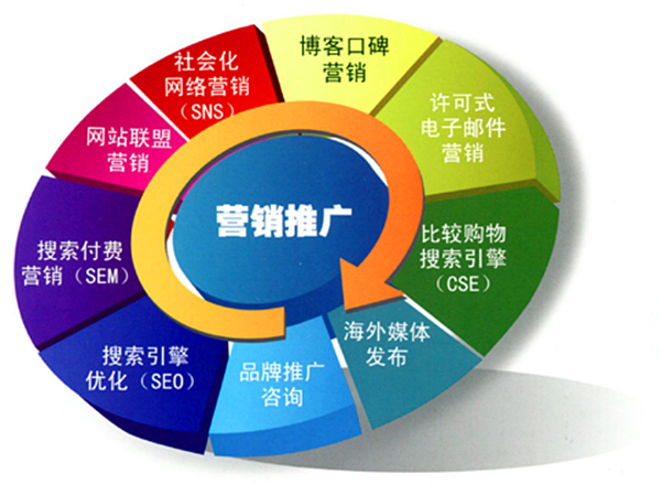 官网搭建与全平台推广方案